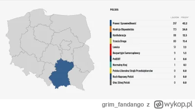 grim_fandango - Dobra lewaki, macie jeszcze 5 dni, żeby poatakować #konfederacja
#pol...