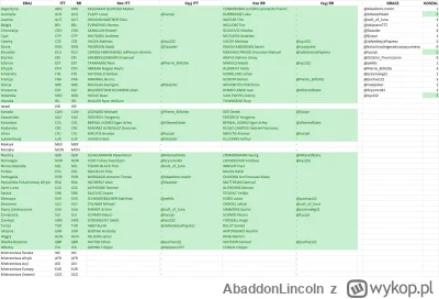 AbaddonLincoln - Wybranie jakiegoś Saint Luciowego dziada nie było najfartowniejszą t...