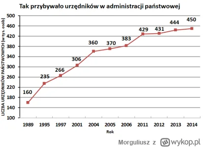 Morguliusz - @PoteznyPiSowskiInwestor: No i dobrze. Niech odchodzą albo się w ogóle n...