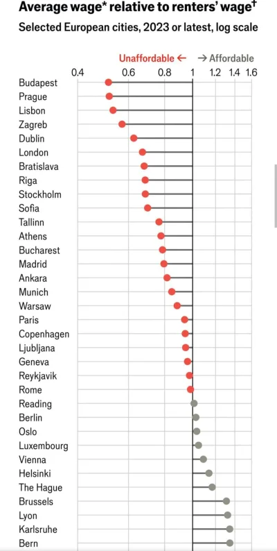 gniazdownick - @acpiorundc: Nie bój nie bój, da się najemców jeszcze mocno docisnąć. ...