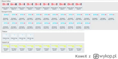 KaweX - #plusx 

jakaś widze fajna aktualizacja :)

Eurosport 4k doszedł oraz tvpspor...