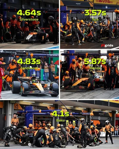 Essapierds2007 - McLaren sabotuje Norrisa. Mafia australijska i Andrea Stella robią w...