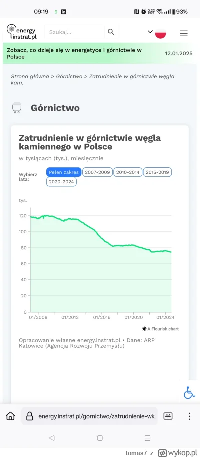 tomas7 - Sławek nie warto, górnictwo już nie modne, mało głosów dostaniesz :) 40k gór...