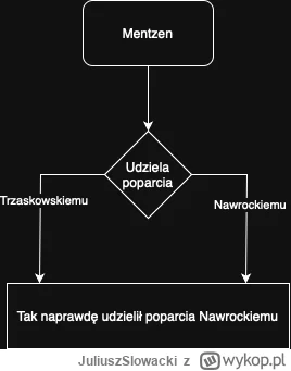 JuliuszSlowacki - @Aldehyd_Glutarowy: Dołączam przydatny dla pisowców diagram jak dzi...