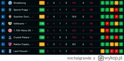 michalgrande - #mecz stop the count