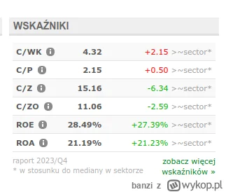 banzi - @DrogoweSafari: stooq podaje wartość z dupy. @spinor ma rację. Kapitalizacja ...