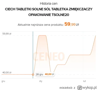 misieksb - Czy ktoś zauważył jak bardzo w ostatnim czasie podrożała sól do zmiękczacz...