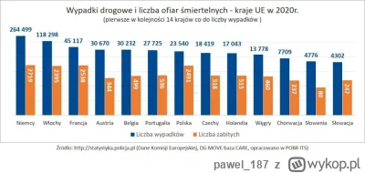 pawel_187 - @parsiuk: patrząc na statystki bardziej nasuwa się odpowiedz o złym stani...