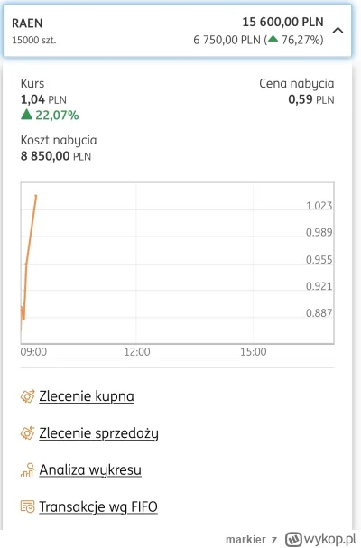markier - Niezły fart na nanocapie, ratuje portfel z krwi na innych spółkach ( ͡° ͜ʖ ...