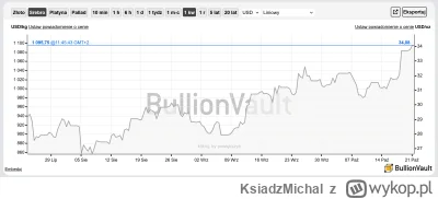 KsiadzMichal - Nie tylko złoto, ale i srebro też ładnie rośnie.
#srebro #silverstacki...