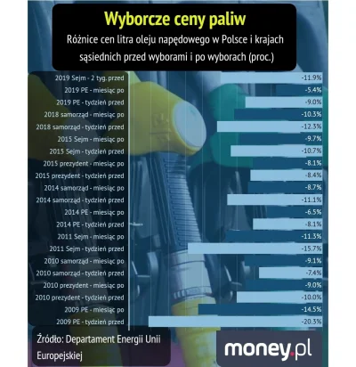 Roll2 - Mirki to jednak pelikany. Co wybory paliwa tanieją nie tylko w Polsce i nie t...