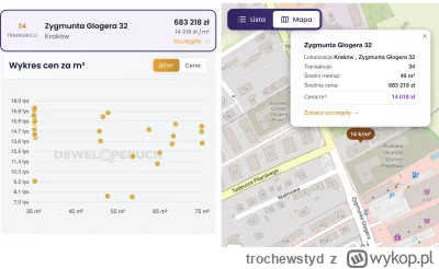 trochewstyd - Jak się targować by zamiast 14k/m2 płacić 7-9k?
#nieruchomosci