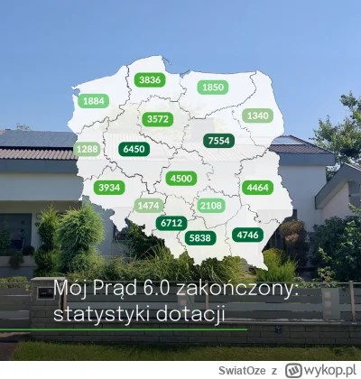 SwiatOze - ⚡️Zainteresowanie dotacjami na fotowoltaikę, magazyny energii i na finiszu...