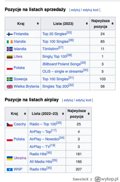 SweetieX - #eurowizja BEJBA IC KAJNA KREJZE jest najwiekszym polskim przebojem wszech...