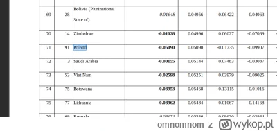 omnomnom - @Pasiak420: 

masz tam całą tabelkę gościu, to jest po prostu tabelka prze...