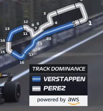 Siurczek - #f1 max znowu mistrzem w wciskaniu gazu xD