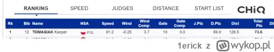 1erick - Tomasiak w 1 treningu 128,5 przy teoretycznie niekorzystnym wietrze (ʘ‿ʘ) #s...