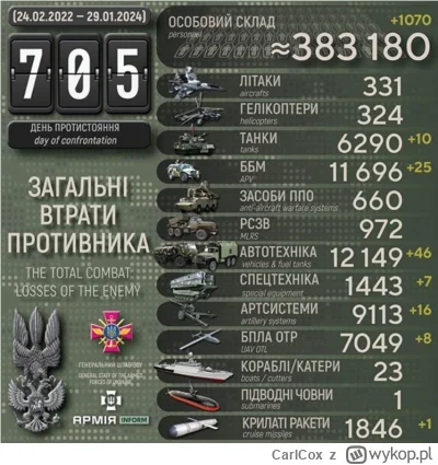 CarlCox - Co dziennie przecież można śledzić statystyki prowadzone przez Ukraińców.