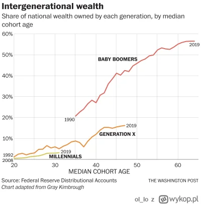 ol_Io - NBP kupiło 20 ton złota na górce. Bo synek, złoto zawsze rośnie.

#nbp #infla...