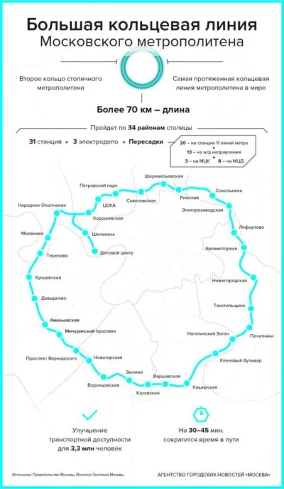 kantek007 - #rosja Moswa uruchomila linie metra ktora ma 70 km
Maja rozmach skuwisyny