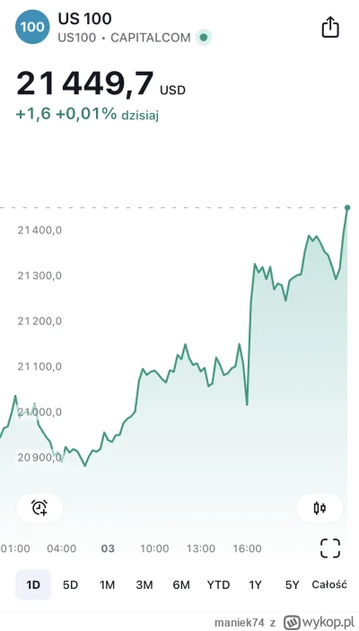 maniek74 - #gielda

futy zielone, piękny to był krach ( ͡° ͜ʖ ͡°)