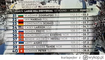 kurlapejter - @kurlapejter: