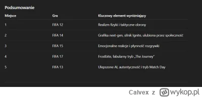Calvex - Rozpoczął się nowy sezon, więc jak nałóg powróciła chęć zagrania w FIFE. Mam...