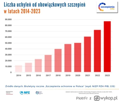 PiotrFr - @Nester86: 
 choroby których nie było, krztusiec, szkarlatyna.
 A tak się z...