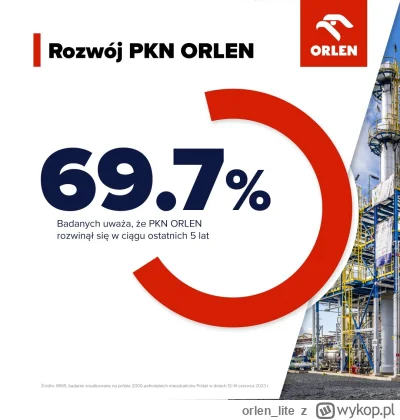 orlen_lite - Strategiczne inwestycje napędzające transformację, wzmacnianie bezpiecze...