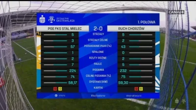 Naczelnik_Weles - Statystyki po I połowie 

#mecz