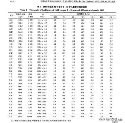 tyrytyty - Średnie #iq w #chiny

Zhejiang 116
Szanghaj 115
Pekin 114
Tybet 77

Prawie...