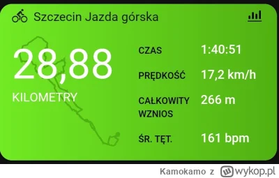 K.....o - #garmin #garminconnect #rower #mtb

Dzisiaj dawka podtrzymująca, trochę gór...