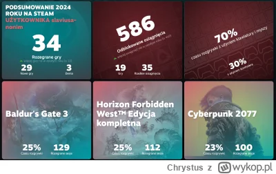 Chrystus - Moje podsumowanie roku 2024 na #steam
Trochę zdziwiła mnie ilość osiągnięć...