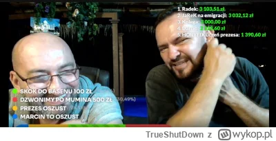 TrueShutDown - ( ͡° ͜ʖ ͡°)

Polscy bisnesmenii w Kambodży. Adam i Pan Marcin (10.03.2...