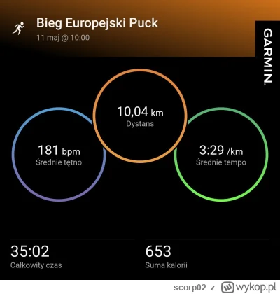 scorp02 - 30 710,62 - 10,04 - 1,82 - 5,77 - 7,10 = 30 685,89

Bieg europejski w Pucku...