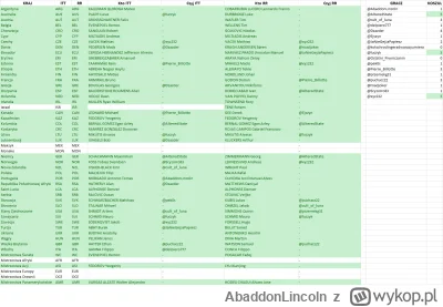 AbaddonLincoln - Nie ma za wiele tego liczenia najważniejszych koszul sezonu ( ͡°( ͡°...