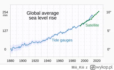 MiiiKiii - @ikov: Wszystko co wymieniłeś nadal się dzieje. 

W tym momencie. 

Oprócz...