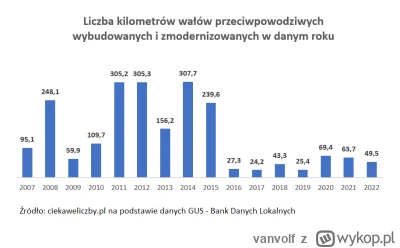 vanvolf - @zdrajczyciel Pipidowy głosowały na pis, tymczasem PiS