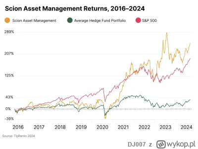 DJ007 - @gonzo91: Tymczasem wynik jego funduszu:
https://blogi.bossa.pl/2025/11/12/dw...