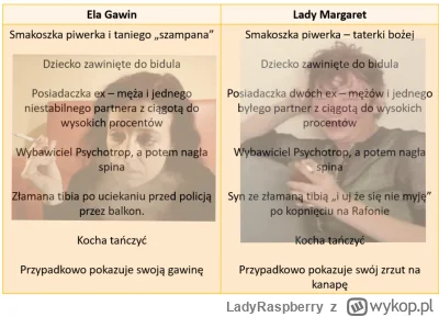 LadyRaspberry - Takie są fakty - idealne zestawienie nie istnieje? To pa na to - istn...