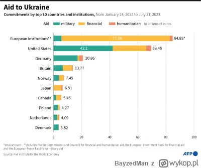 BayzedMan - >- wpompowaliśmy w nich miliardy, które stanowią solidny % naszego PKB w ...