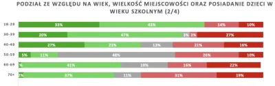 Davvs - Przewija się tu pogląd, że młodzi sprzeciwiają się dopłatom do kredytów. Tymc...