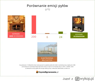 Juzef - @munioman: OK, emituje, tylko niewiele – a w zamian daje alternatywne/zapasow...