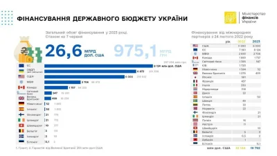 Kumpel19 - Dzięki komu i dzięki czemu (głównie) Ukraina ma stabilny kurs hrywny.

Źró...