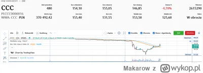Makarow - @pepedros: 

Oczywiście, pięknie dzisiaj rozegrali ulicę.

Fejkowy audyt pr...