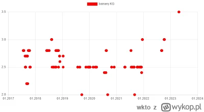 wkto - #listazakupow 2023

#biedronka
24-26.04:
→ #banany KG / 3,5
→ #cytryny siatka ...