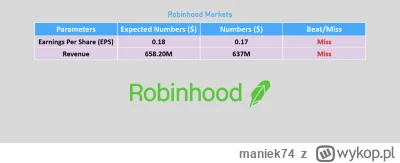 maniek74 - #gielda

Robinhood double miss i ciężki kibel na afterku