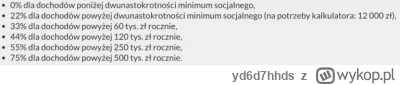 yd6d7hhds - >podaj ten kalkulator proszę

@OCIEBATON: https://partiarazem.pl/kalkulat...