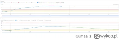 Gumaa - @yetanotheruser: w Chałupkach już trochę spada, więc może będzie git