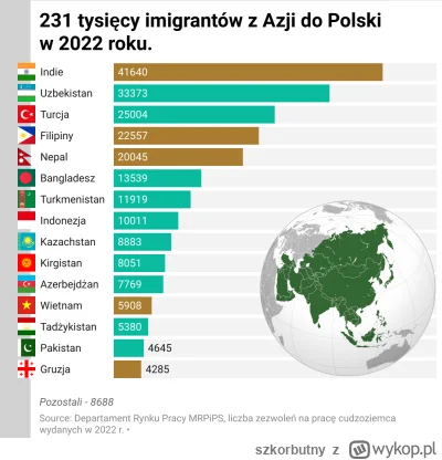 szkorbutny - @przegro_pisarz: https://wykop.pl/link/7186377/azjata-zastapil-ukrainca-...